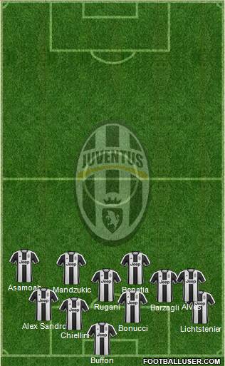 Juventus Formation 2017