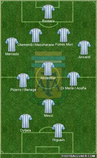 Argentina Formation 2017