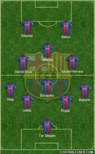 F.C. Barcelona Formation 2017