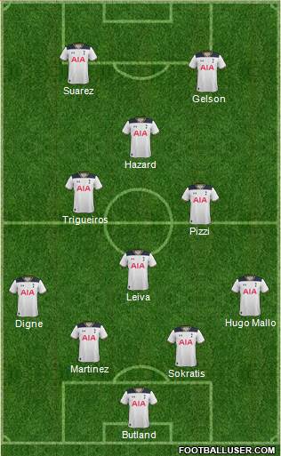 Tottenham Hotspur Formation 2017