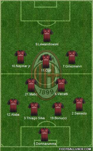 A.C. Milan Formation 2017