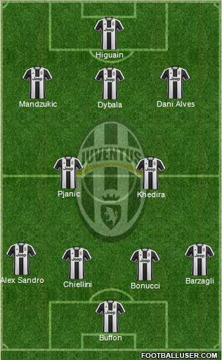 Juventus Formation 2017