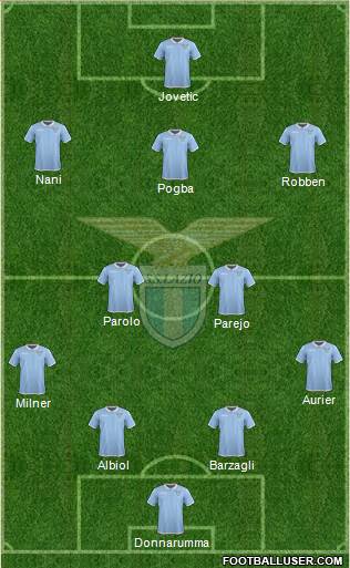 S.S. Lazio Formation 2017