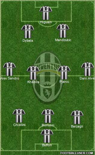 Juventus Formation 2017
