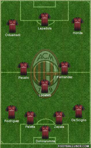 A.C. Milan Formation 2017