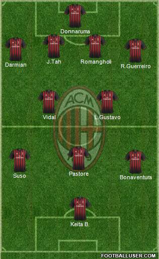 A.C. Milan Formation 2017