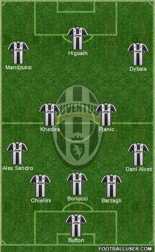 Juventus Formation 2017