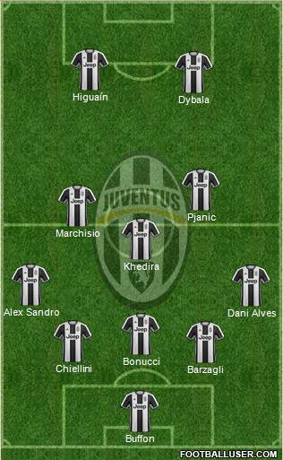 Juventus Formation 2017