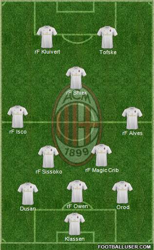 A.C. Milan Formation 2017