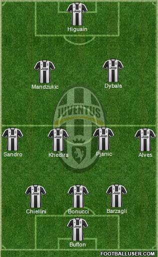 Juventus Formation 2017
