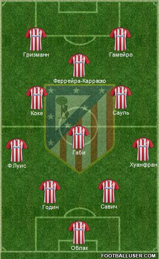 C. Atlético Madrid S.A.D. Formation 2017