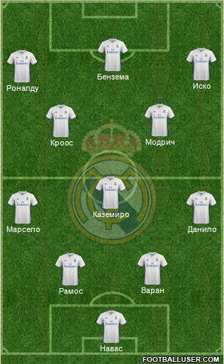 Real Madrid C.F. Formation 2017