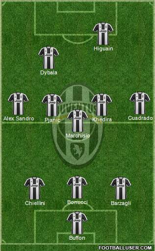 Juventus Formation 2017