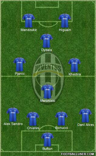 Juventus Formation 2017