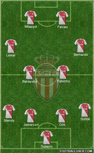AS Monaco FC Formation 2017
