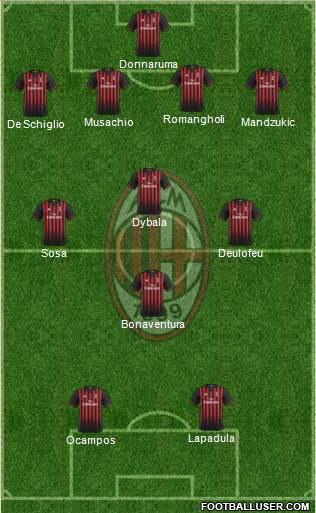 A.C. Milan Formation 2017