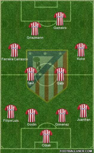 C. Atlético Madrid S.A.D. Formation 2017