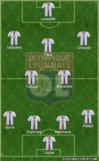 Olympique Lyonnais Formation 2017