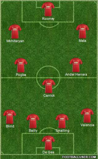Manchester United Formation 2017
