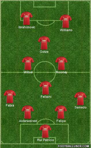 Manchester United Formation 2017