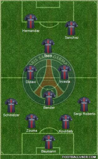 Paris Saint-Germain Formation 2017