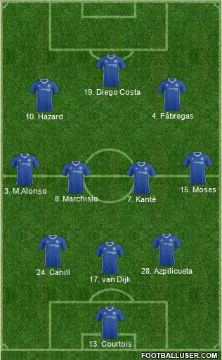 Chelsea Formation 2017