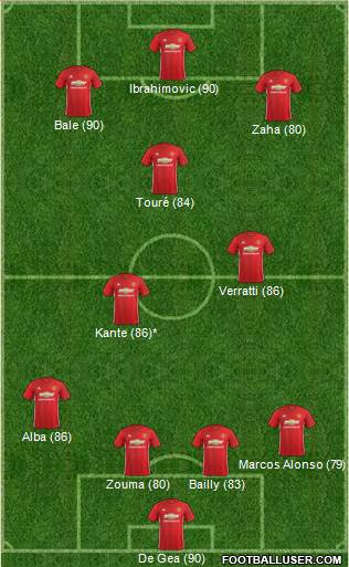 Manchester United Formation 2017