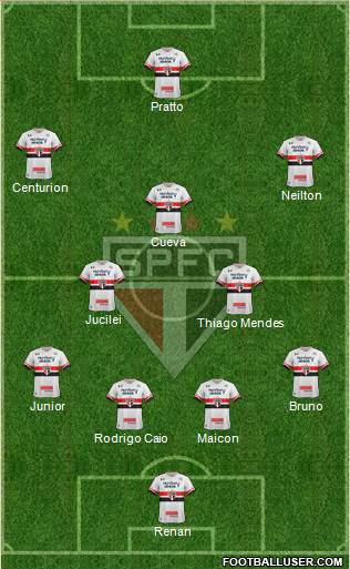 São Paulo FC Formation 2017