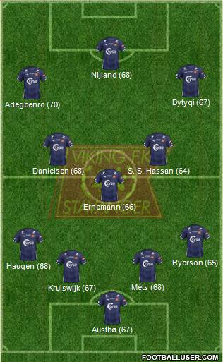Viking FK Formation 2017