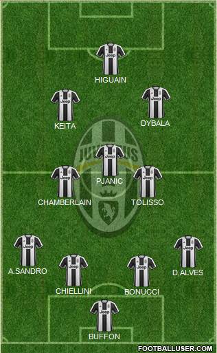 Juventus Formation 2017