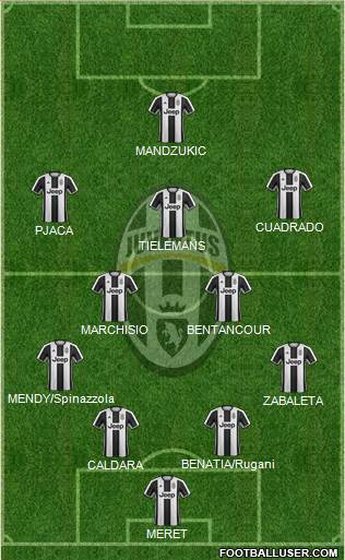 Juventus Formation 2017