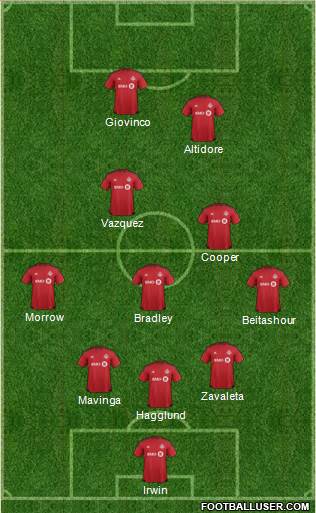 Toronto FC Formation 2017