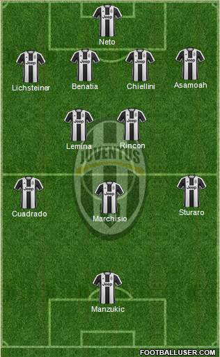 Juventus Formation 2017