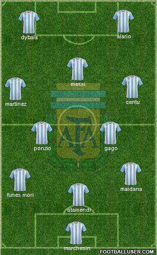 Argentina Formation 2017