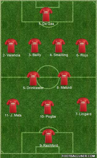 Manchester United Formation 2017