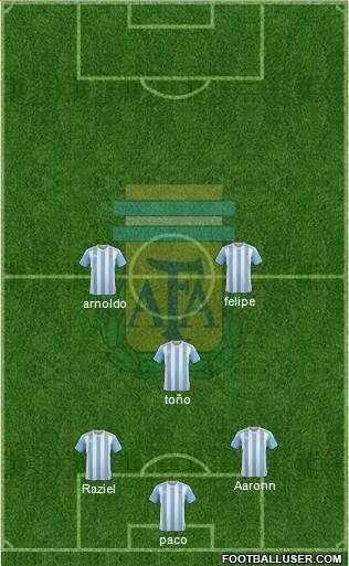 Argentina Formation 2017
