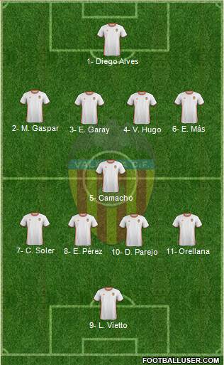 Valencia C.F., S.A.D. Formation 2017