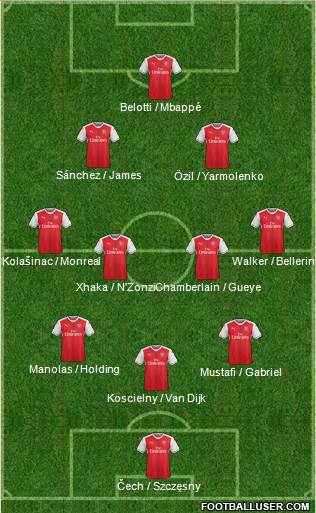 Arsenal Formation 2017