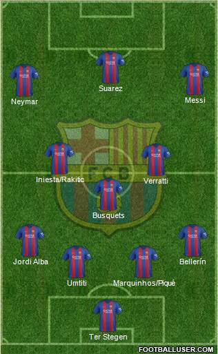 F.C. Barcelona Formation 2017