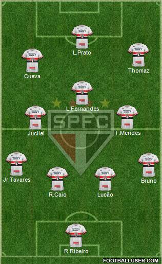 São Paulo FC Formation 2017