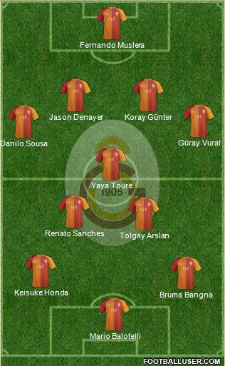 Galatasaray SK Formation 2017