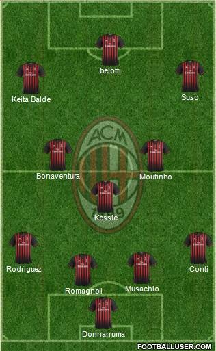 A.C. Milan Formation 2017