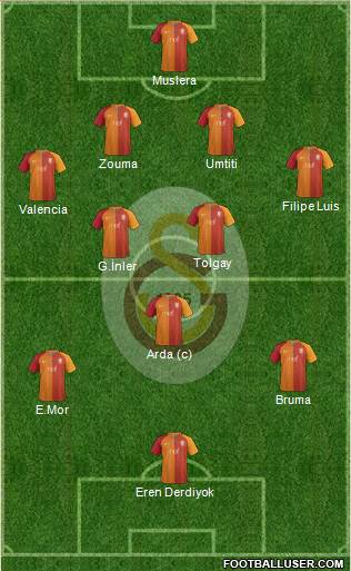 Galatasaray SK Formation 2017