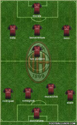 A.C. Milan Formation 2017