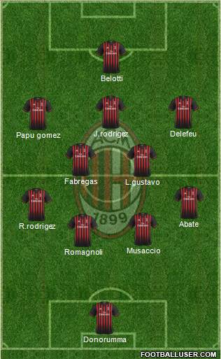 A.C. Milan Formation 2017