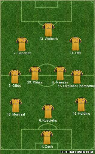 Arsenal Formation 2017
