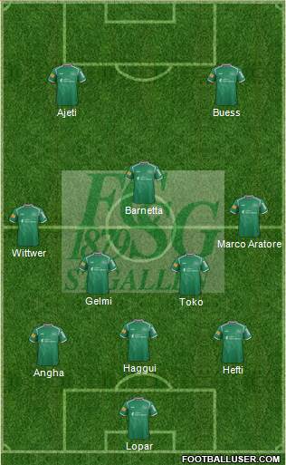 FC St. Gallen Formation 2017