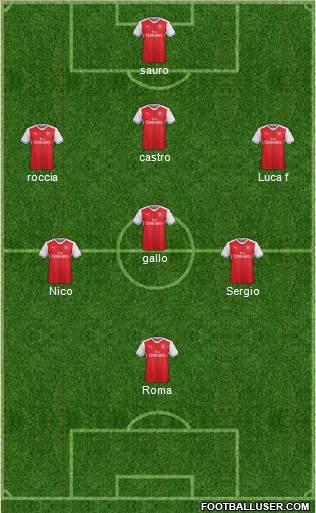 Arsenal Formation 2017