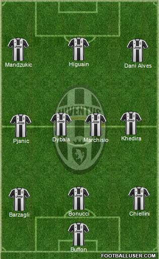 Juventus Formation 2017