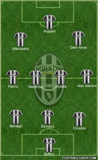 Juventus Formation 2017